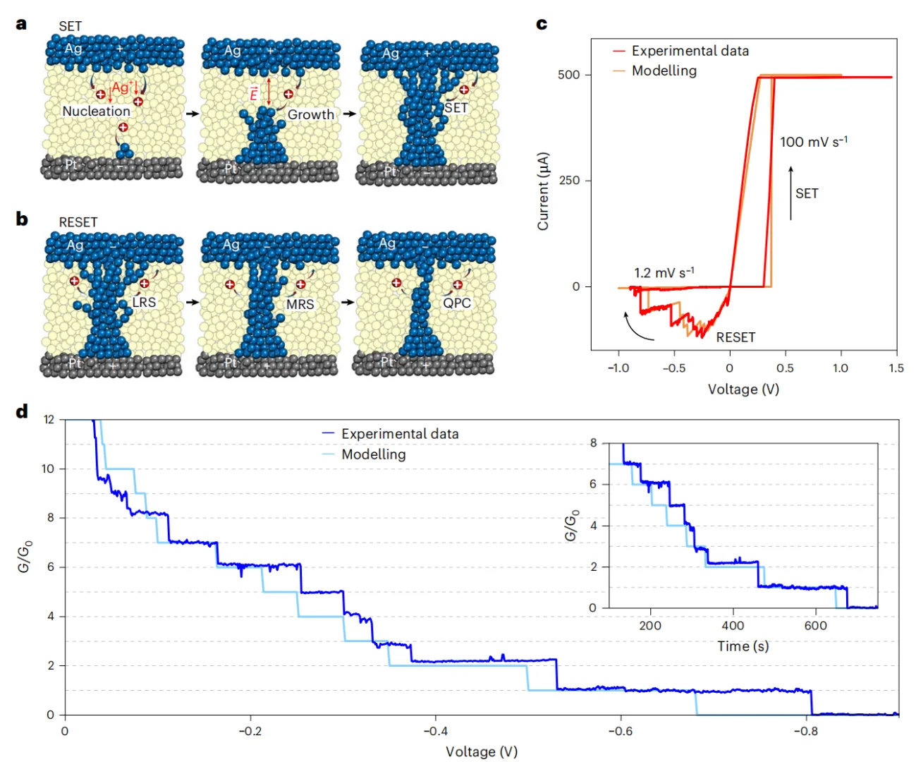 Nature nano世界首发,忆阻器全新应用