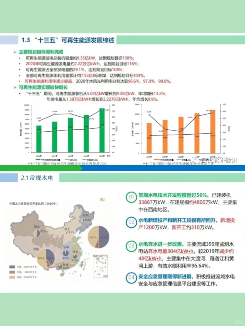 碳中和下可再生能源发展报告