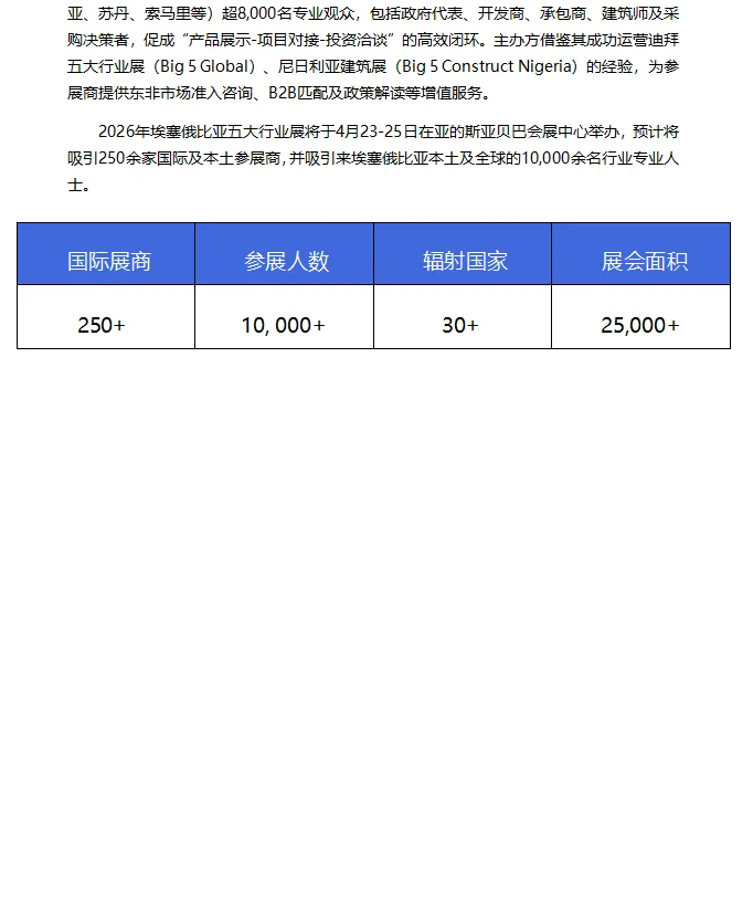 2026年埃塞俄比亚五大行业展Big5（一）