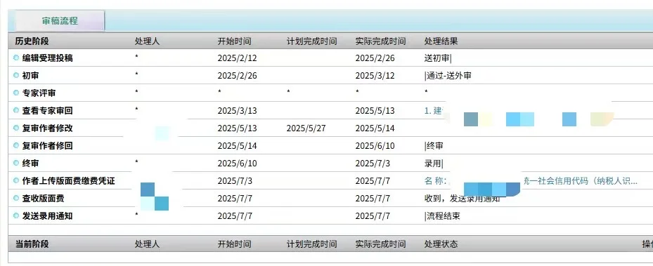 三篇自动化与仪器仪表录用,投稿经验分享