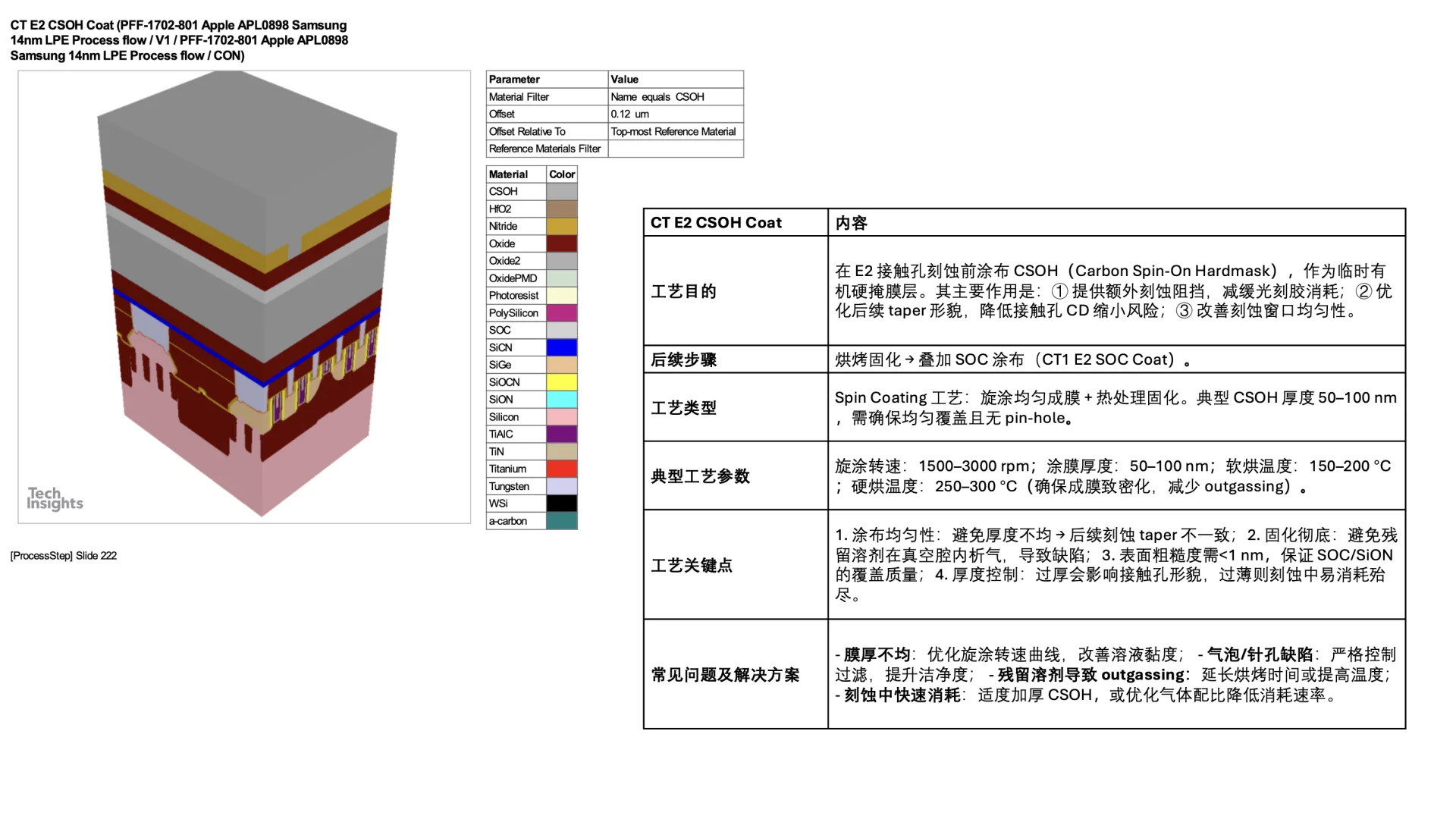 14nm Finfet process flow CON CT E2