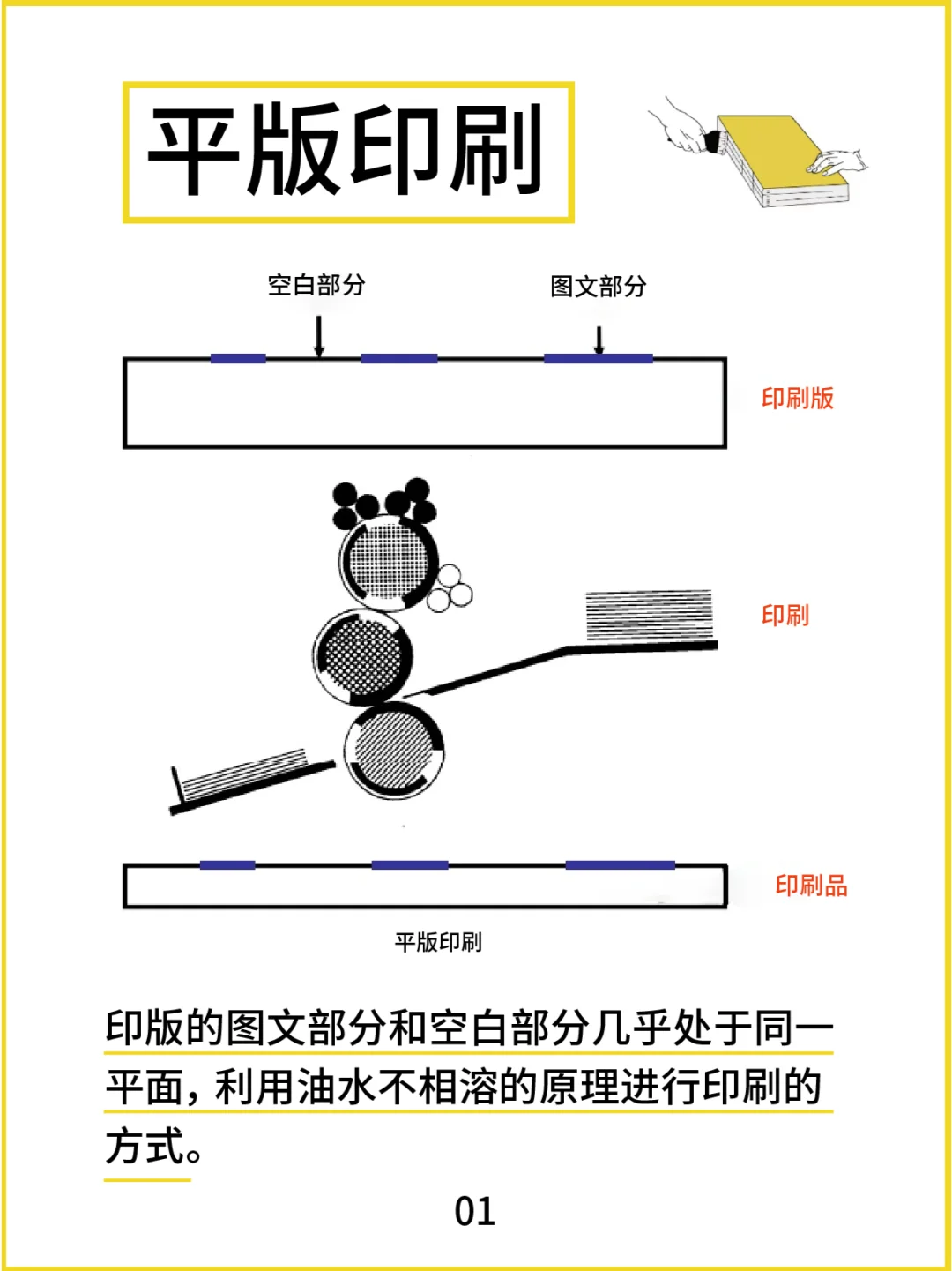 四种印刷方式与印前工艺流程分享！干货满满