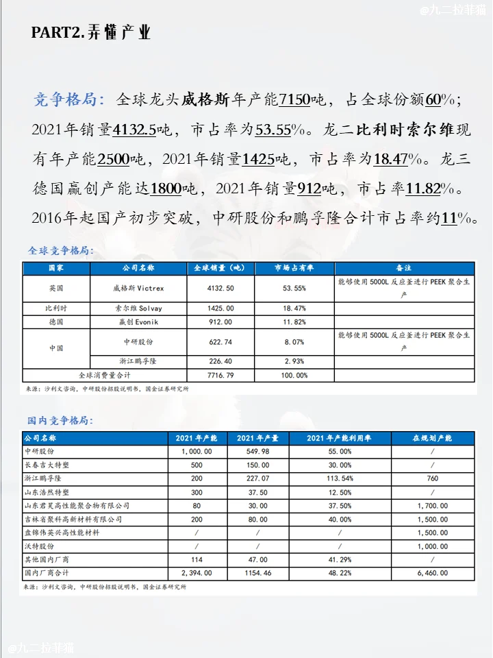 一天弄懂一个概念板块NO.2 PEEK材料概念