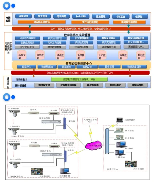 智慧电网解决方案