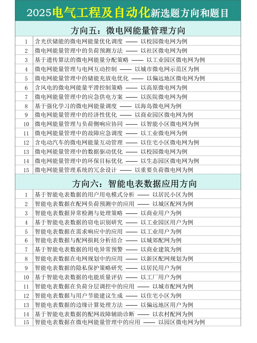 拜托?电气工程及自动化的宝一定要刷到啊