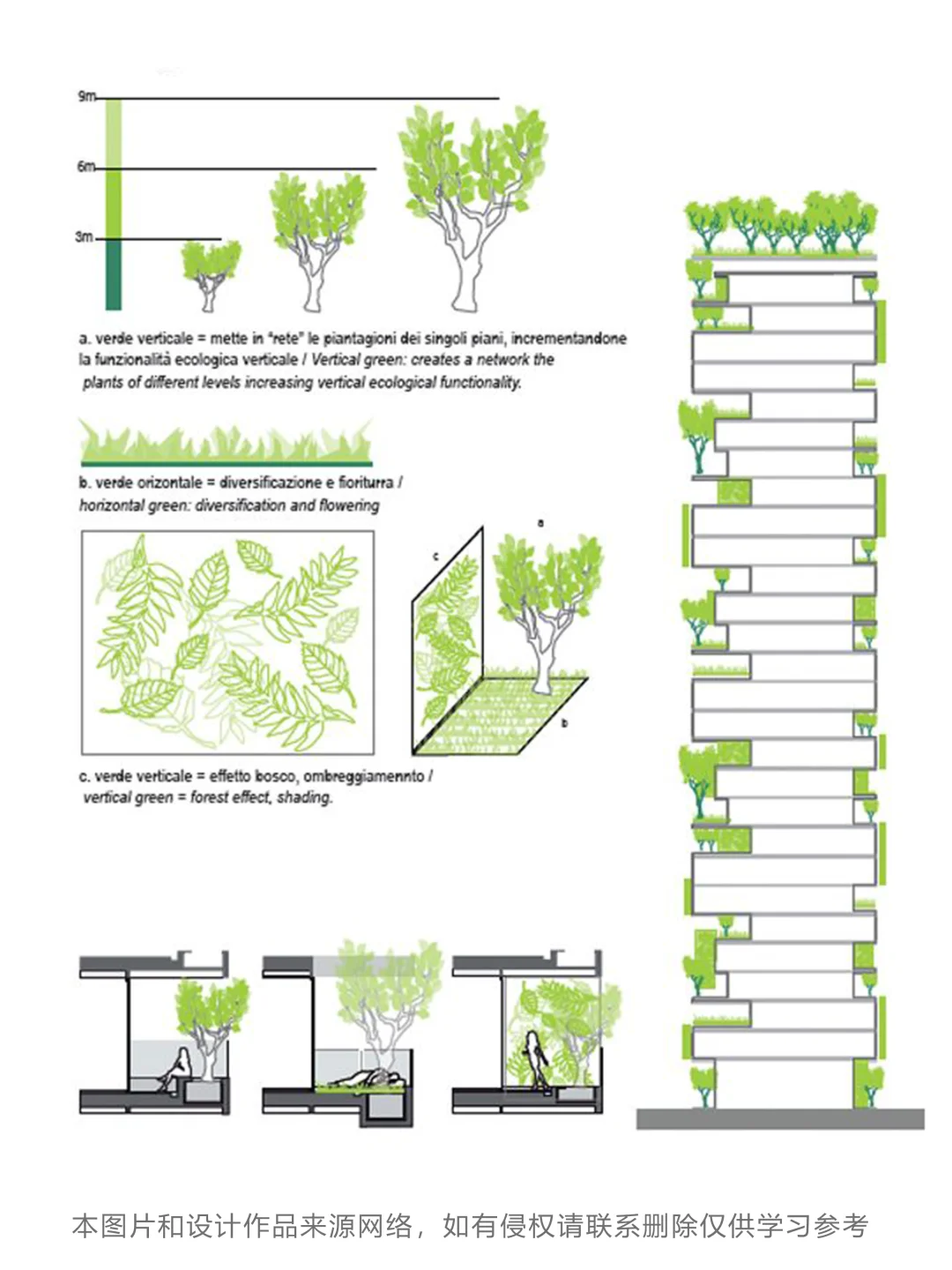 建筑作品集分析图｜绿色设计思路直接抄