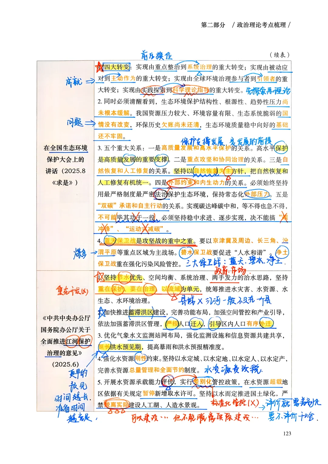 超格时政理论-生态领域重要文件