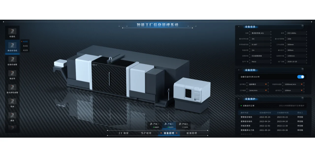 将生产线班上可视化大屏，生产过程一目了