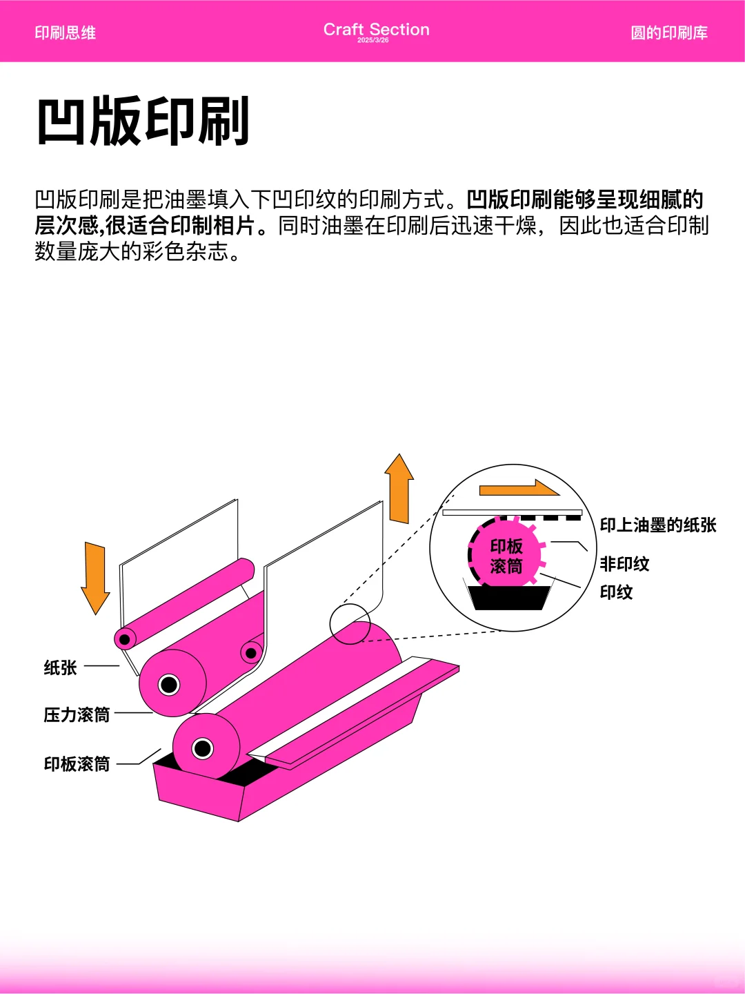 设计师必须知道的四种印刷方式