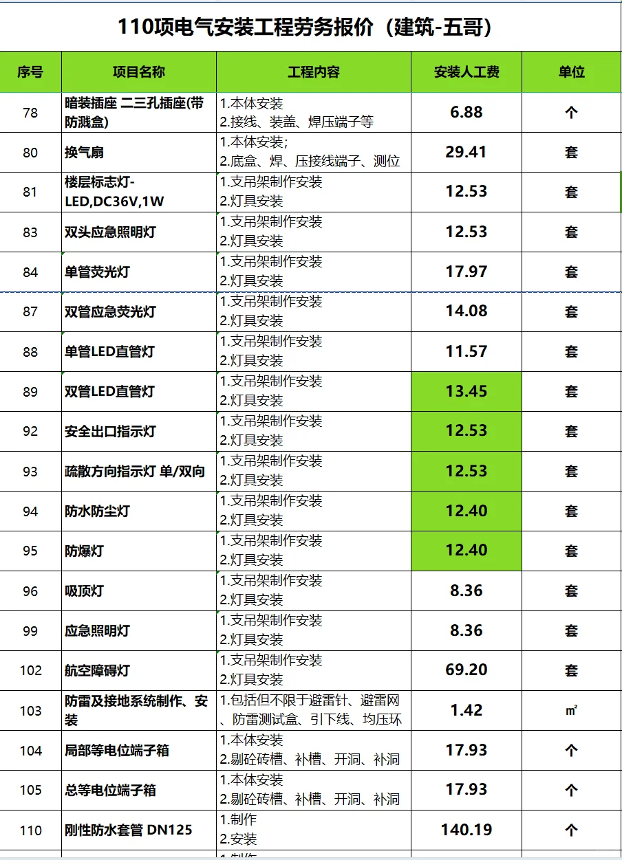 110项电气安装工程劳务报价(