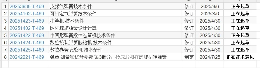 弹簧国家标准参编