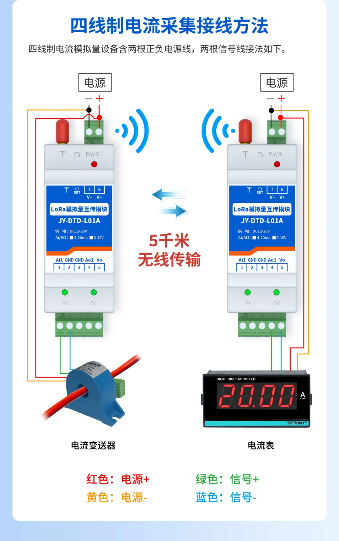4-20ma单向对传模块:5千米免布线通讯