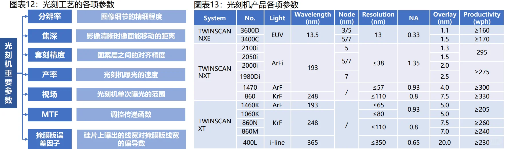 ?半导体核心设备｜光刻机全链路解析