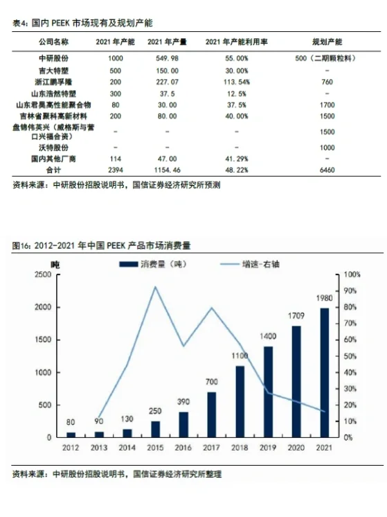 人形机器人材料篇-PEEK