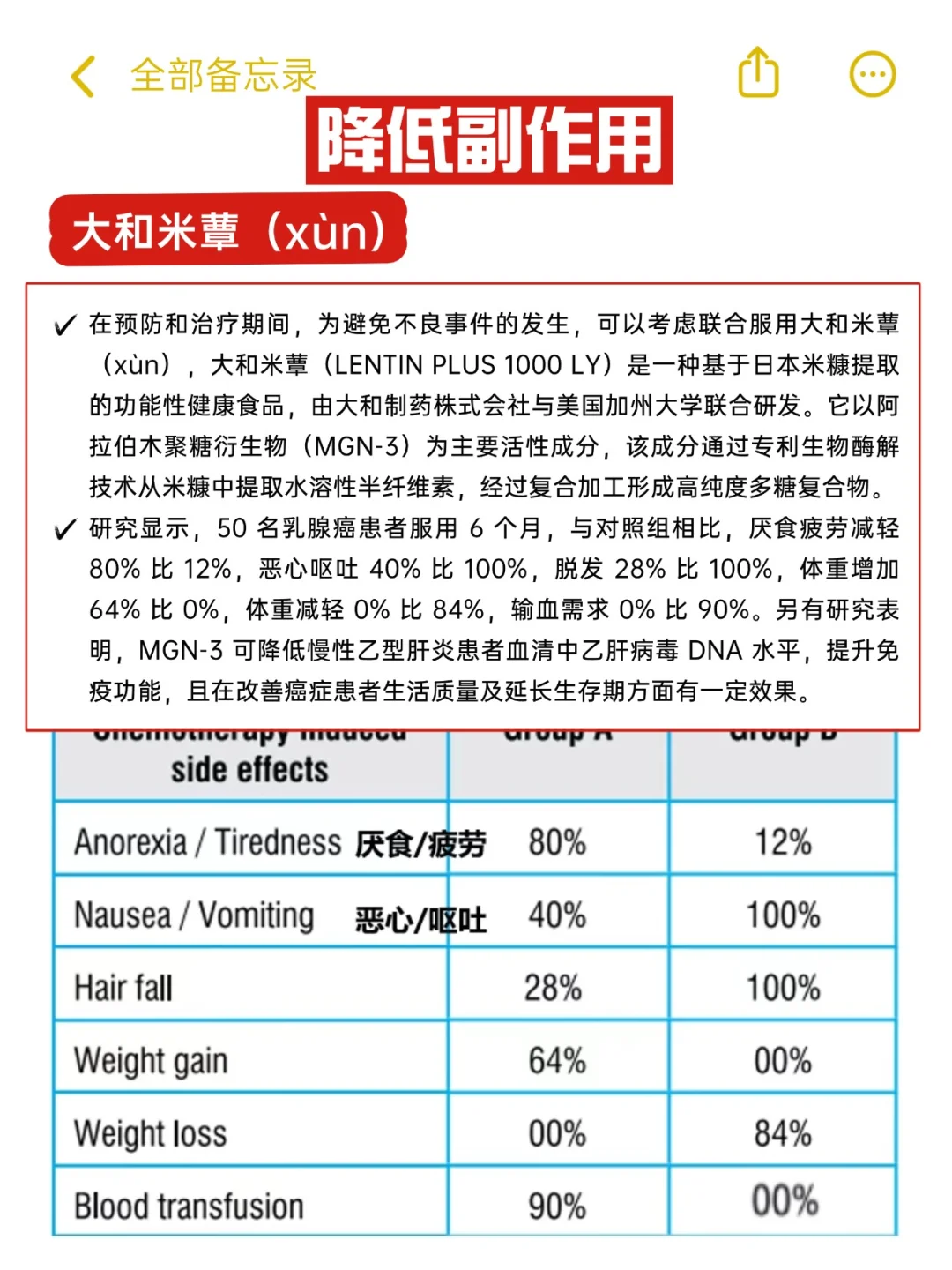 曲妥珠单抗、恩美曲妥珠单抗、德曲妥珠单抗