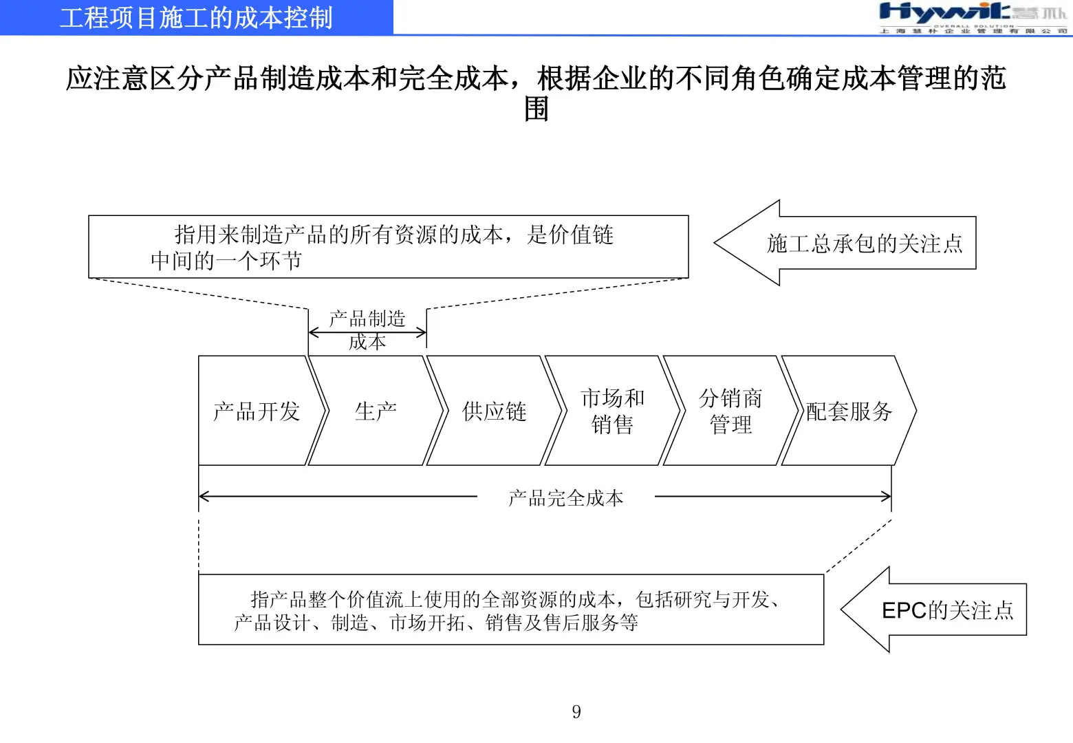 工程项目施工的成本控制79页