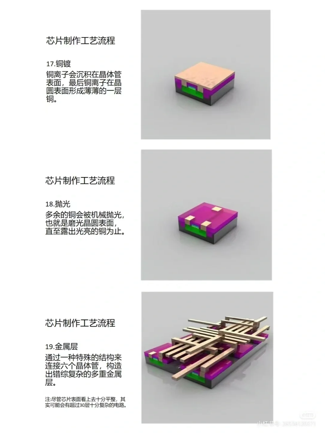 沙子到黄金的蜕变-芯片制造大揭秘