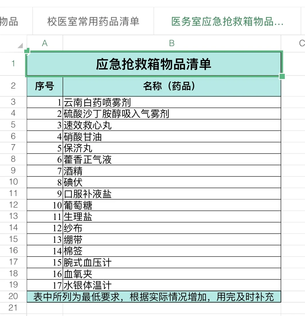新开校医室设施物品药品清单