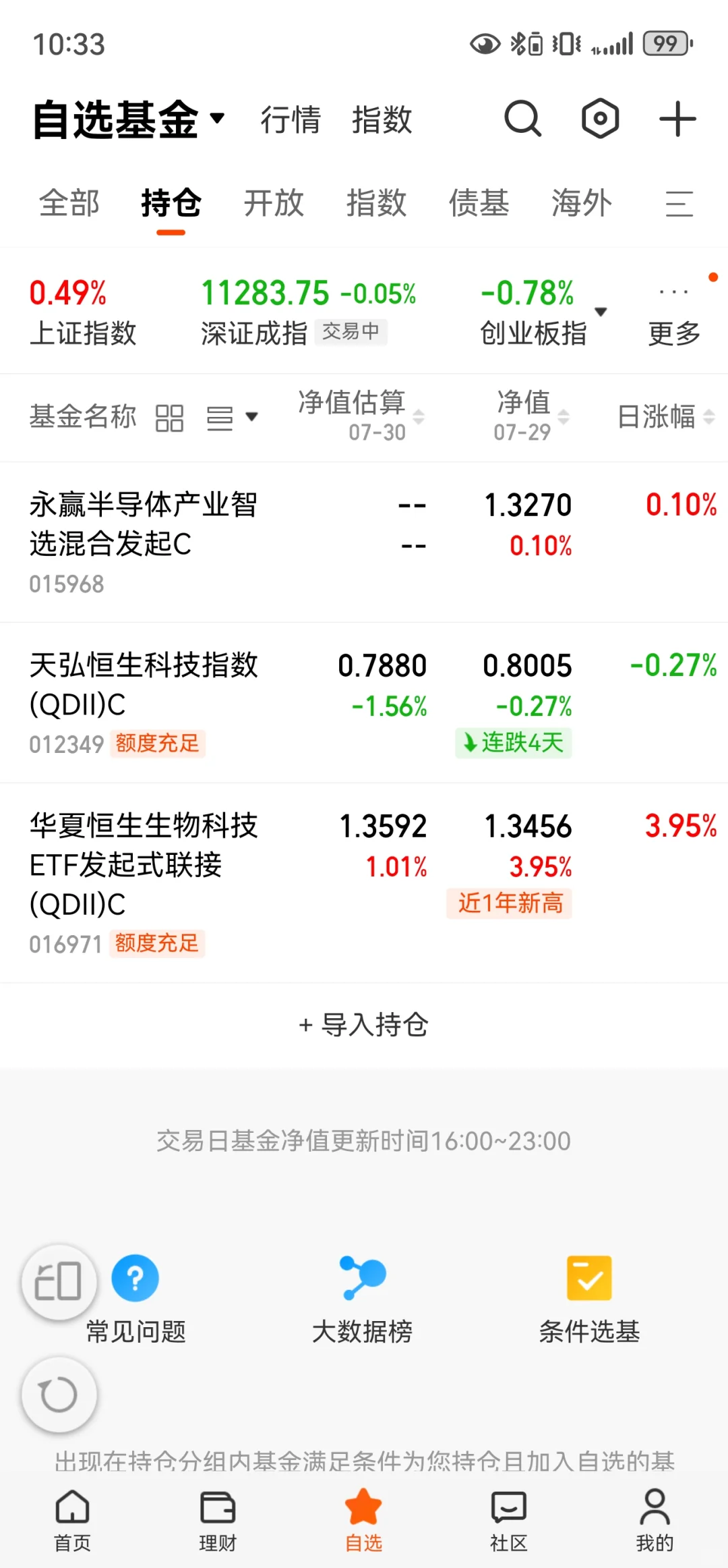 今日分析，半导体光刻胶调整，多看少动！