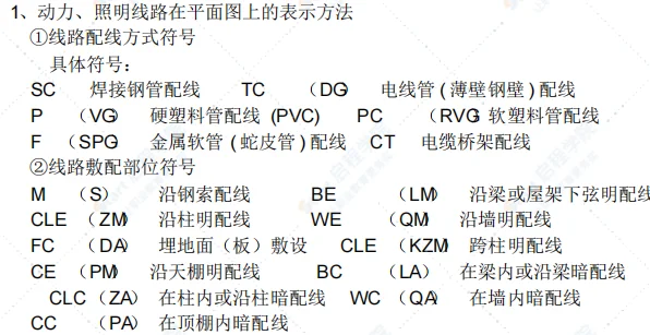 工程造价?安装工程电气专业识图算量总结