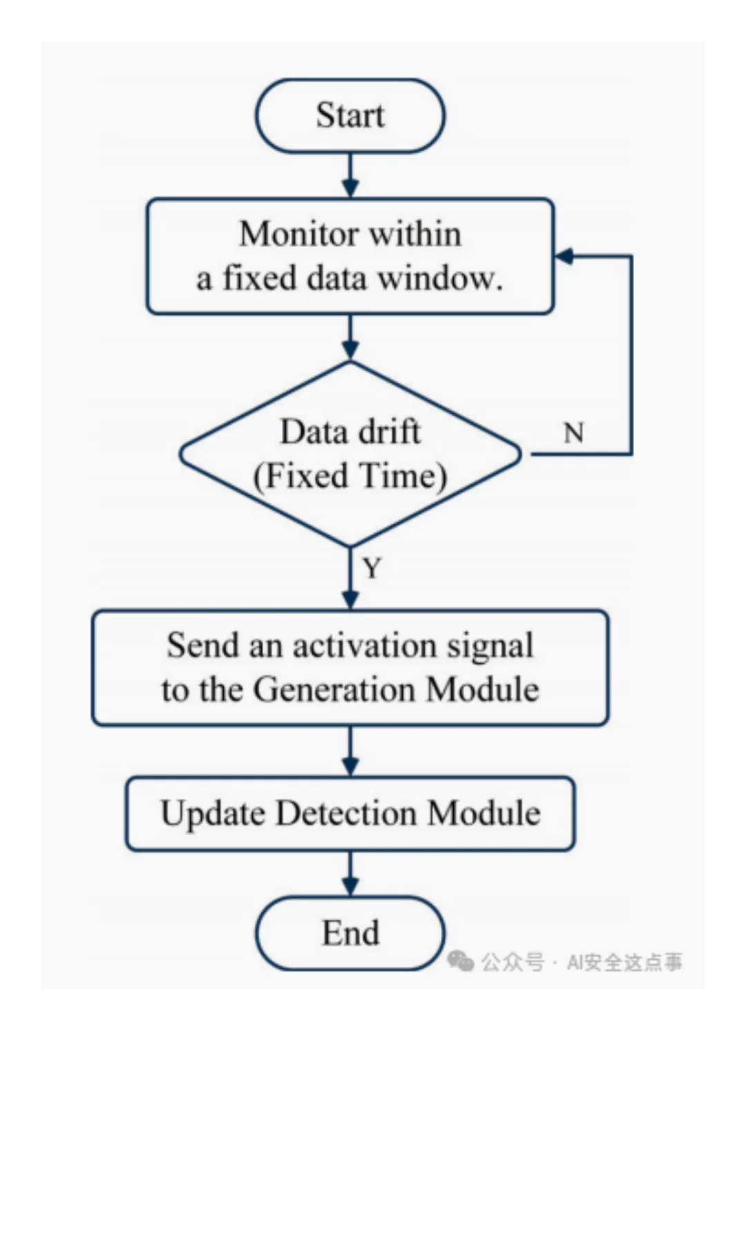 基于聚类和CTGAN的自适应网络入侵检测系统