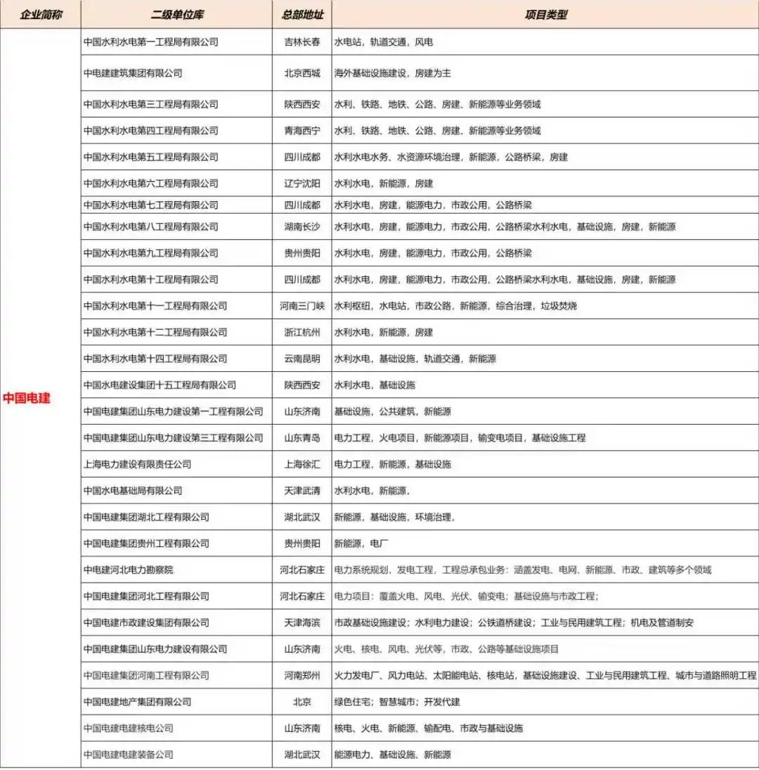 中国电建采购招标新平台上线