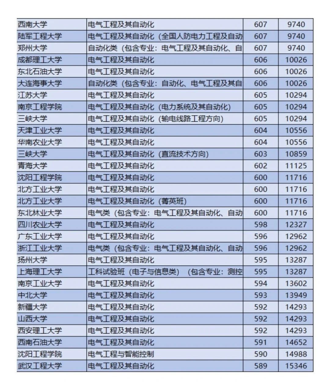 想进国网？那就来看这些学校吧