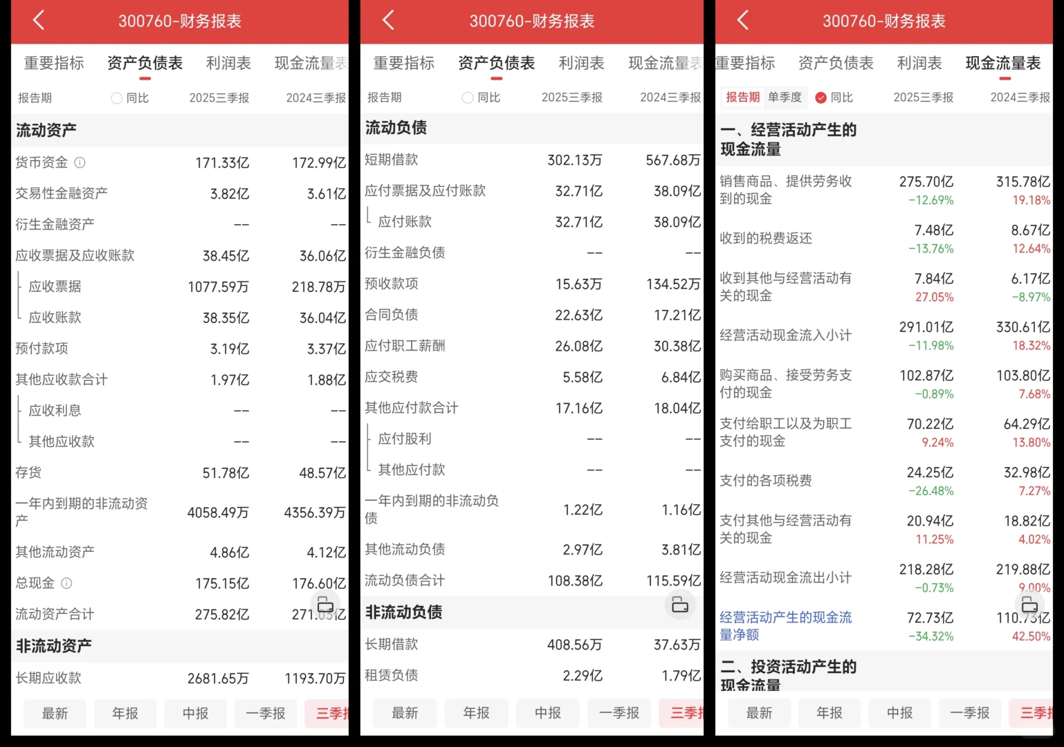 迈瑞医疗2025年三季报解析