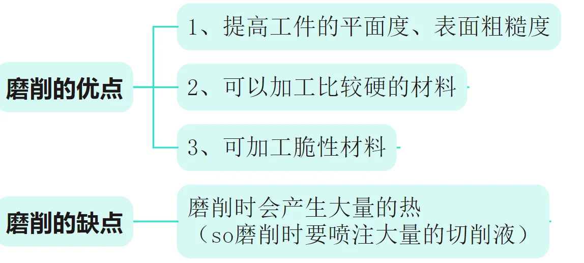 56.机械设计：磨床