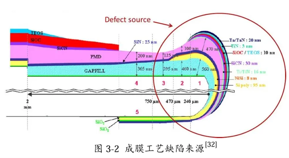 什么是晶边刻蚀（Bevel Etch）工艺？