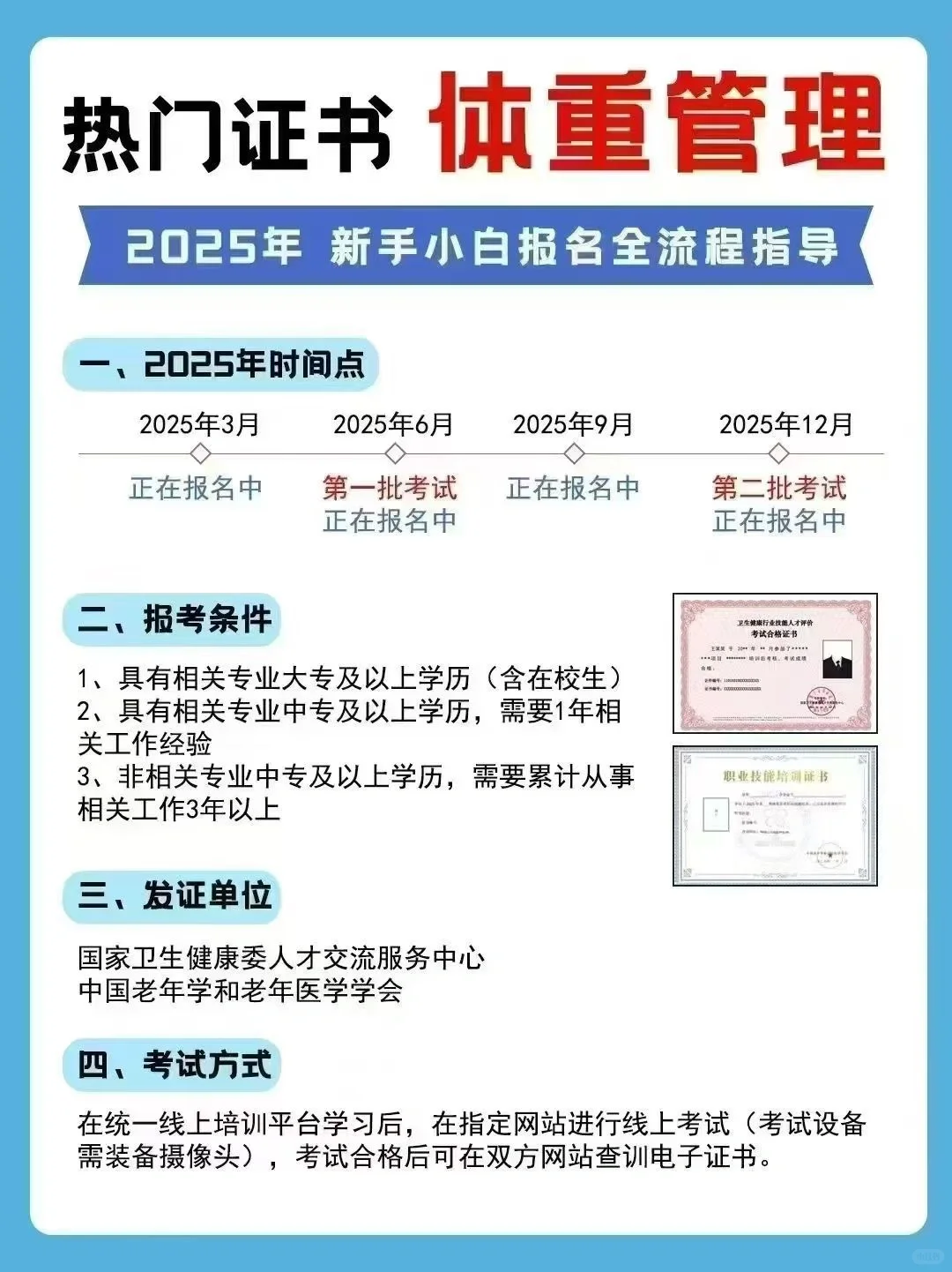 花2980报考国家卫健委的体重管理证书已到手