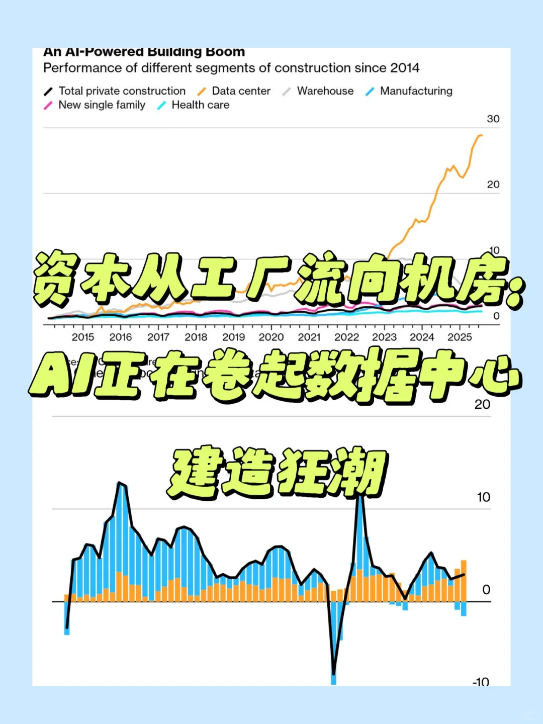 AI正在卷起数据中心建造狂潮