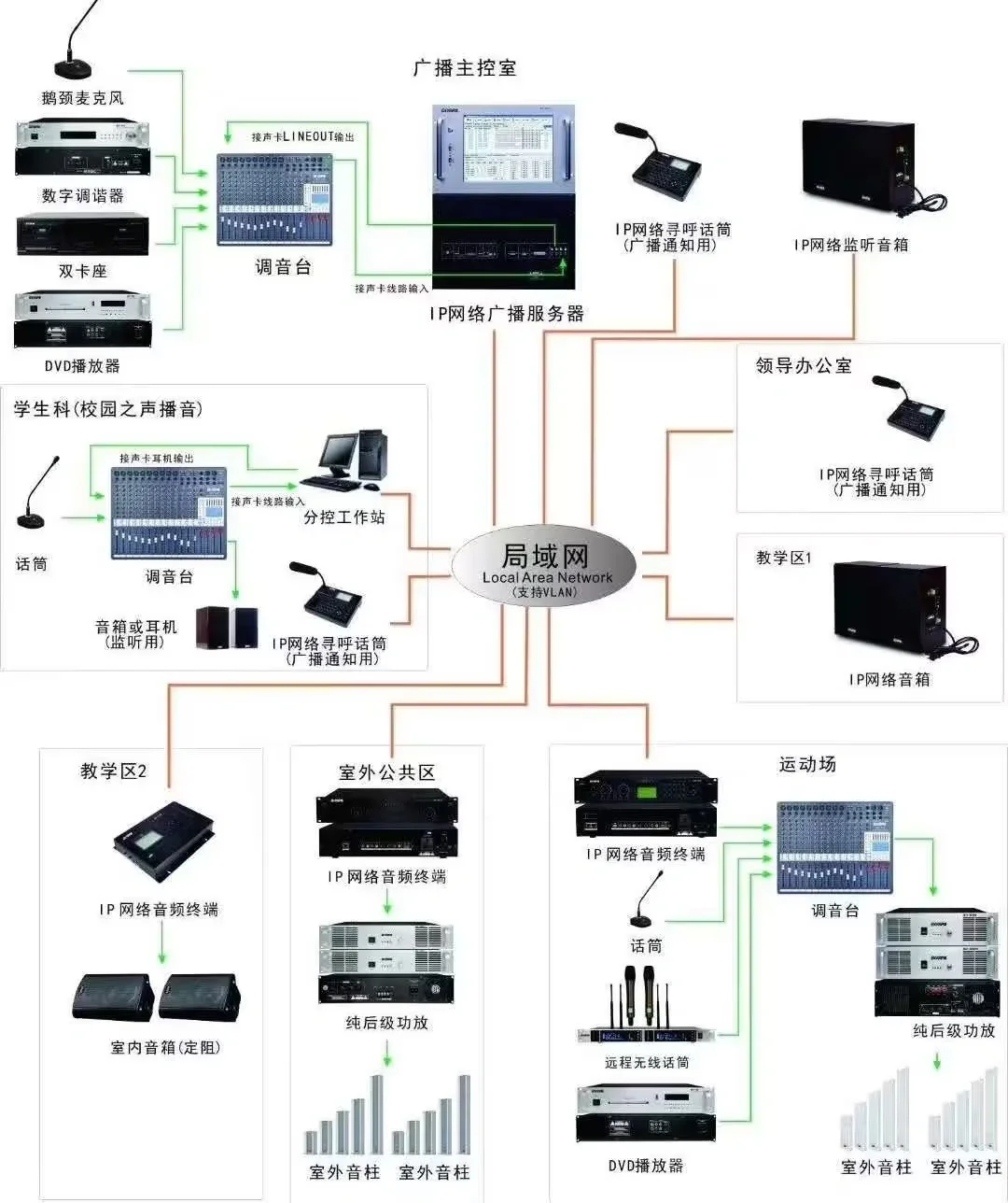 弱电系统拓扑图及设备图，彻底了解弱电系统