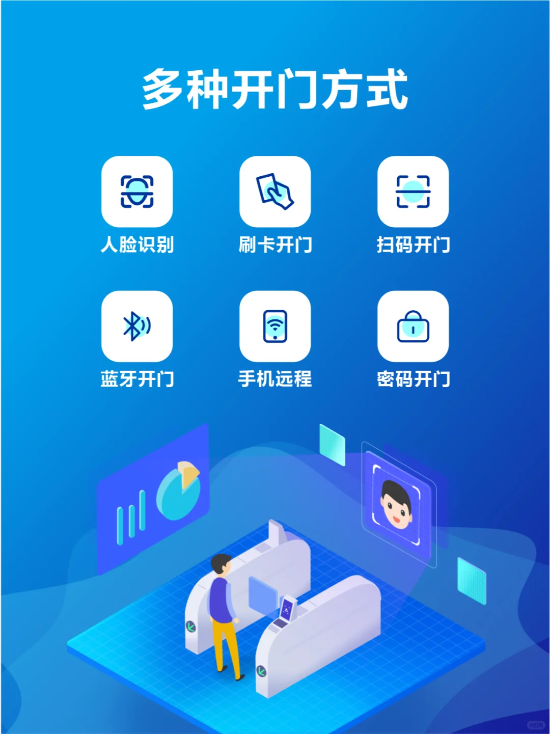 打造门禁系统，提升社区安全等级！