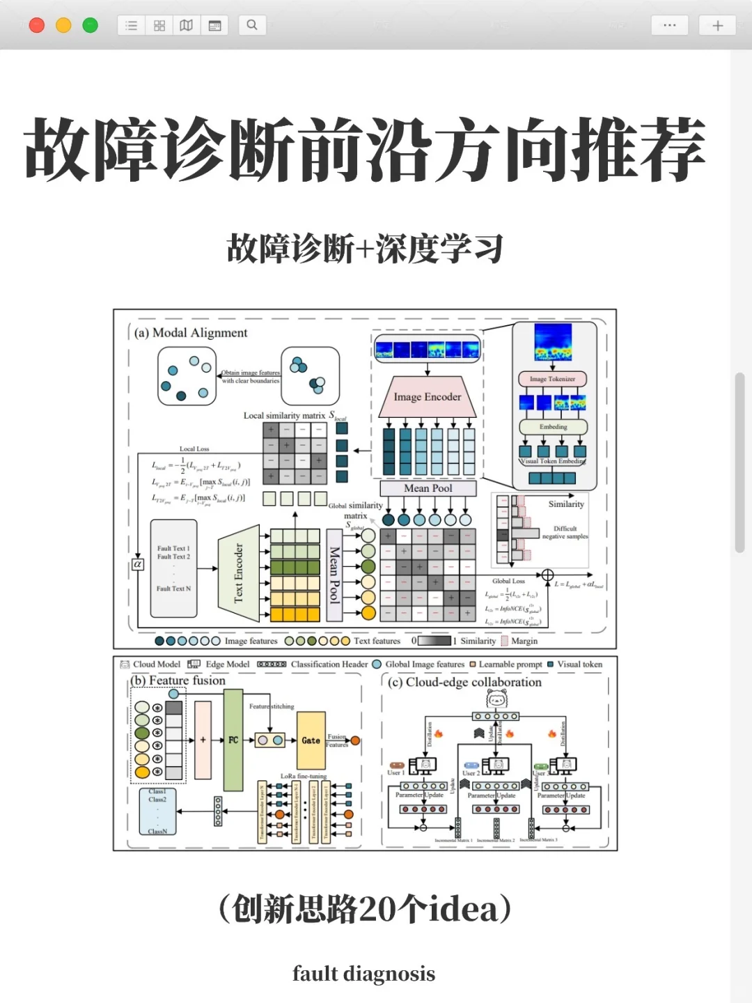 故障诊断➕深度学习是被严重低估的科研方向!