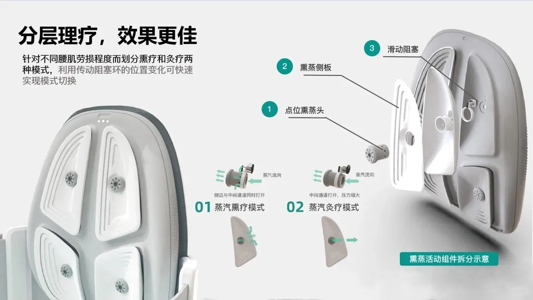 老龄化毕业设计｜慢性腰痛家庭辅助医疗产品