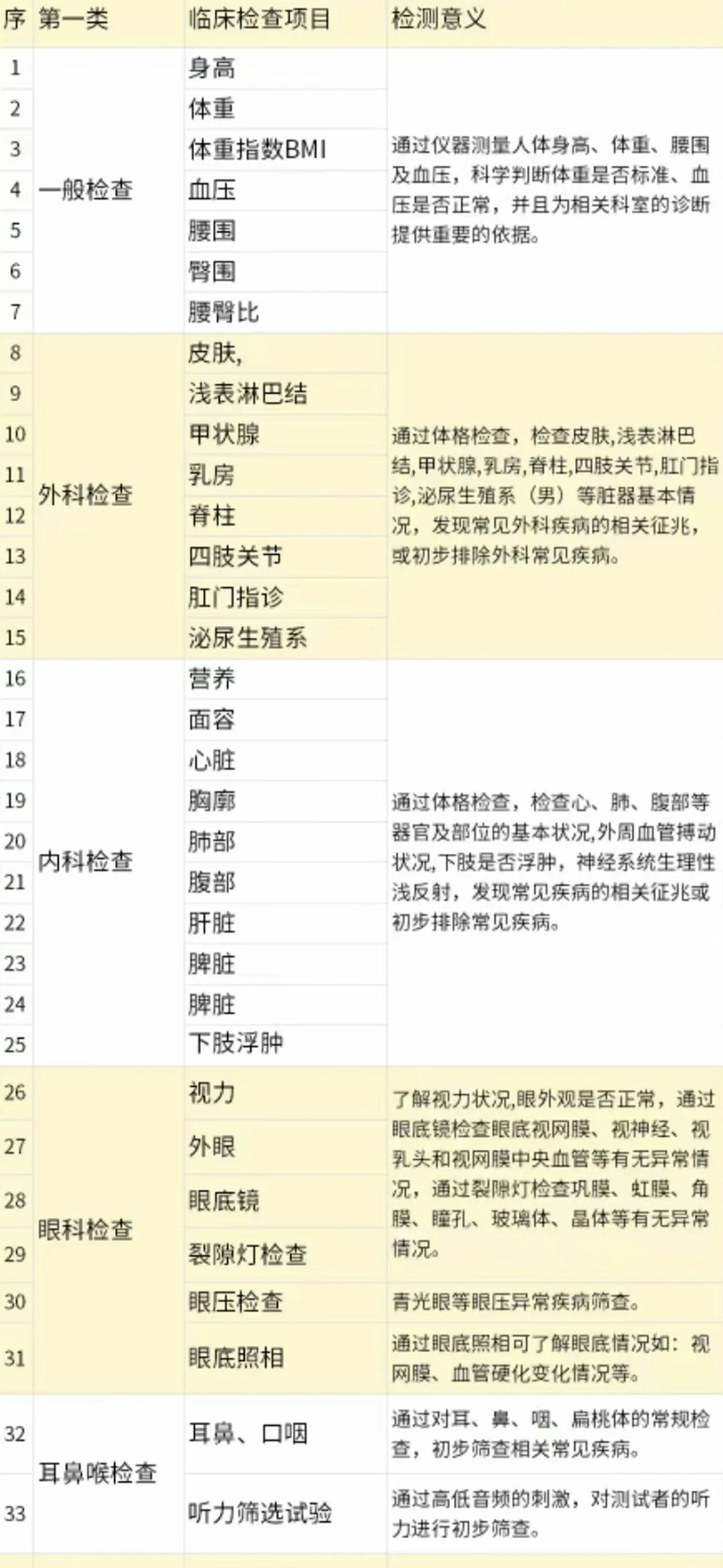 15年体检经验告诉你体检套餐这样选才划算！