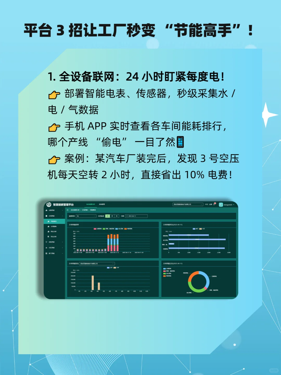 ?工厂如何月省 100 万电费？