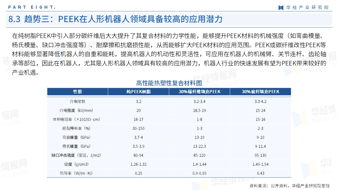 2025年中国聚醚醚酮PEEK行业简版报告-下