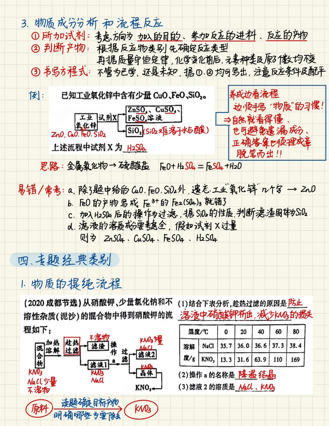 中考化学｜工艺流程题最全分析思路❗️