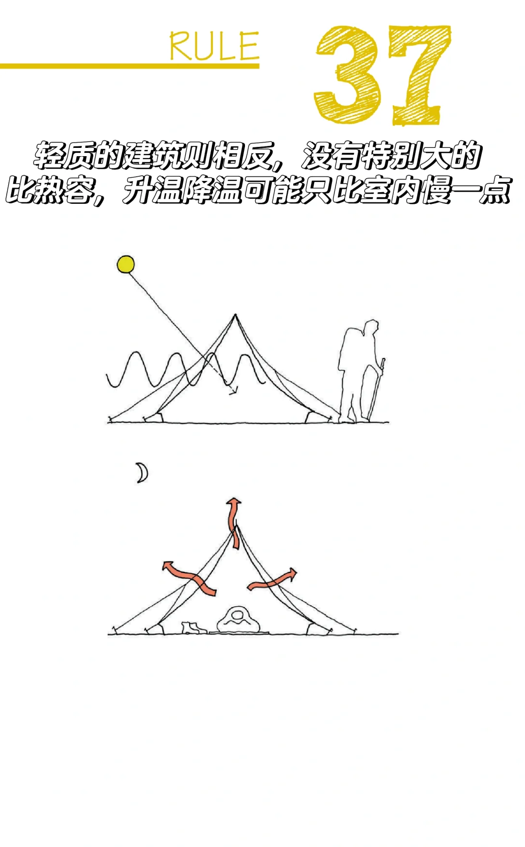 101个低能耗建筑的原则