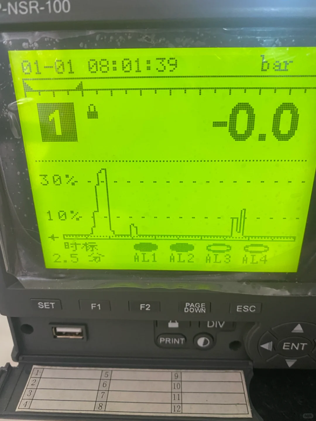 最廉价的可视化咖啡数据可视化解决方案