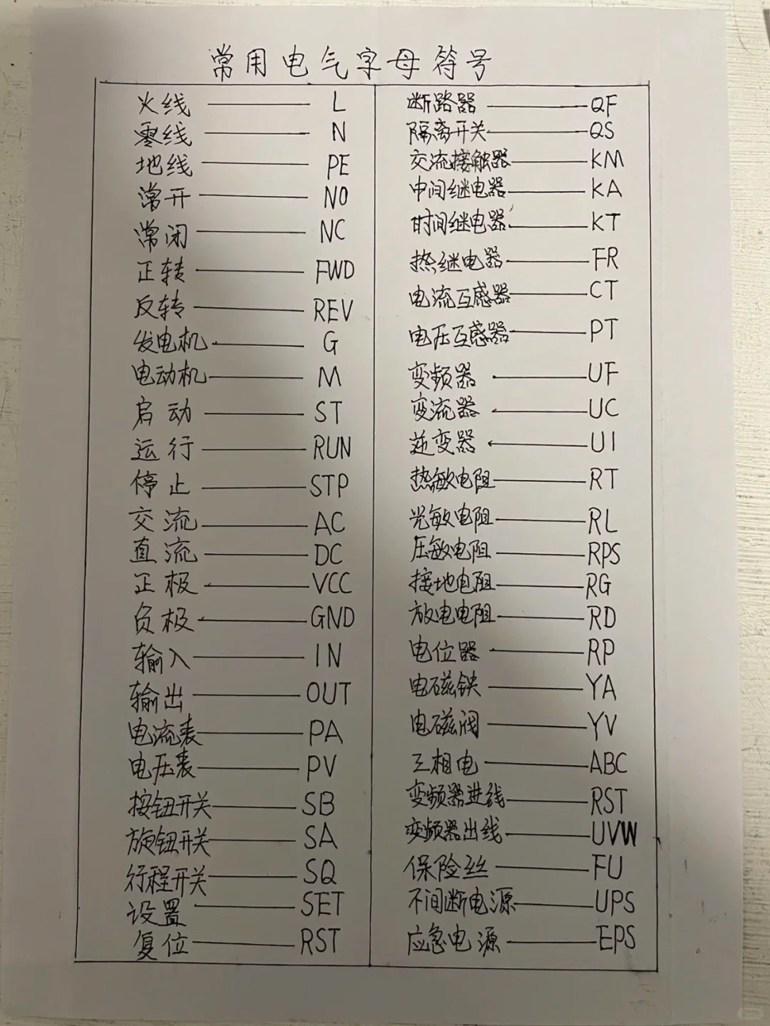 电工手写笔记，基础知识要记牢