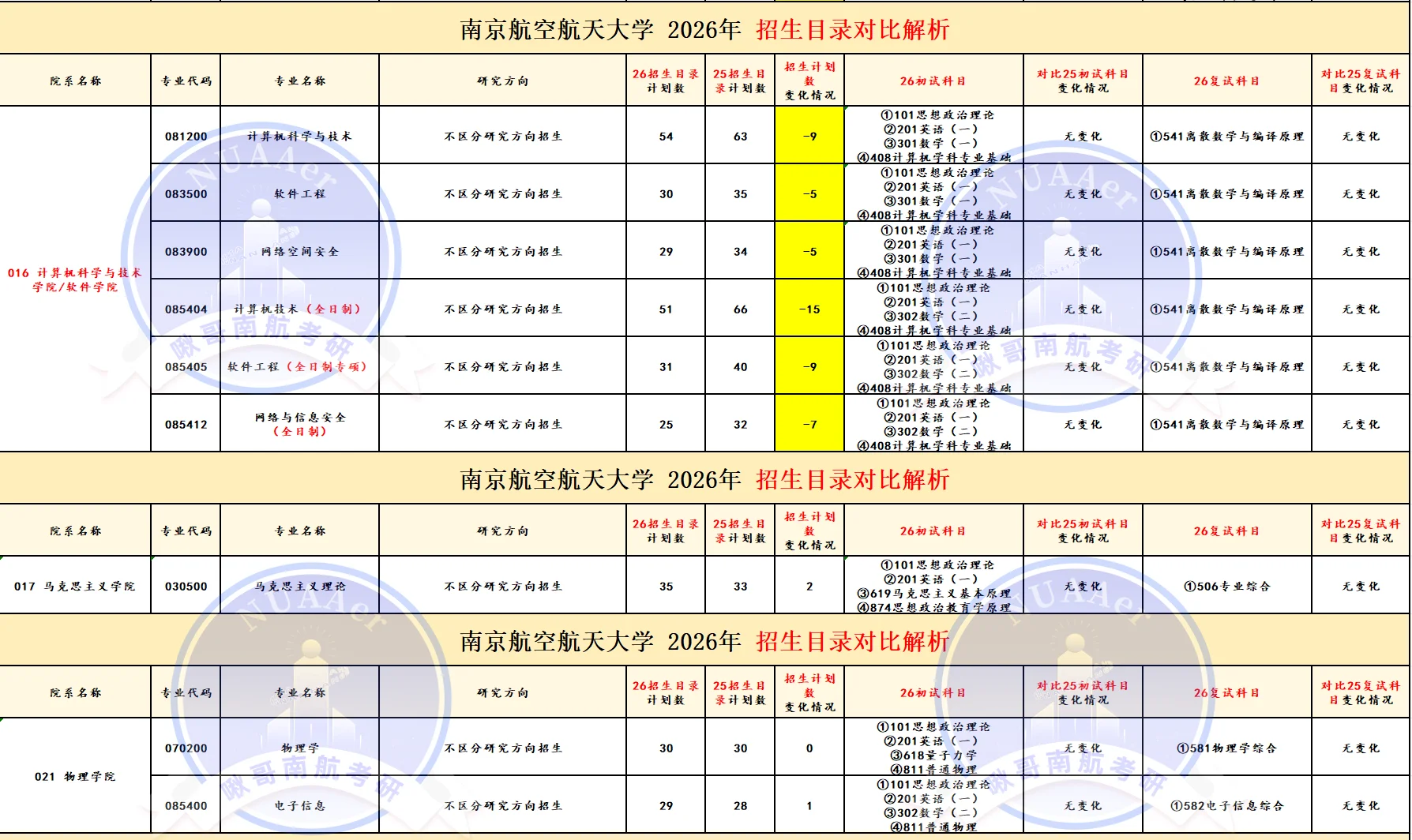 南航招生目录25?26