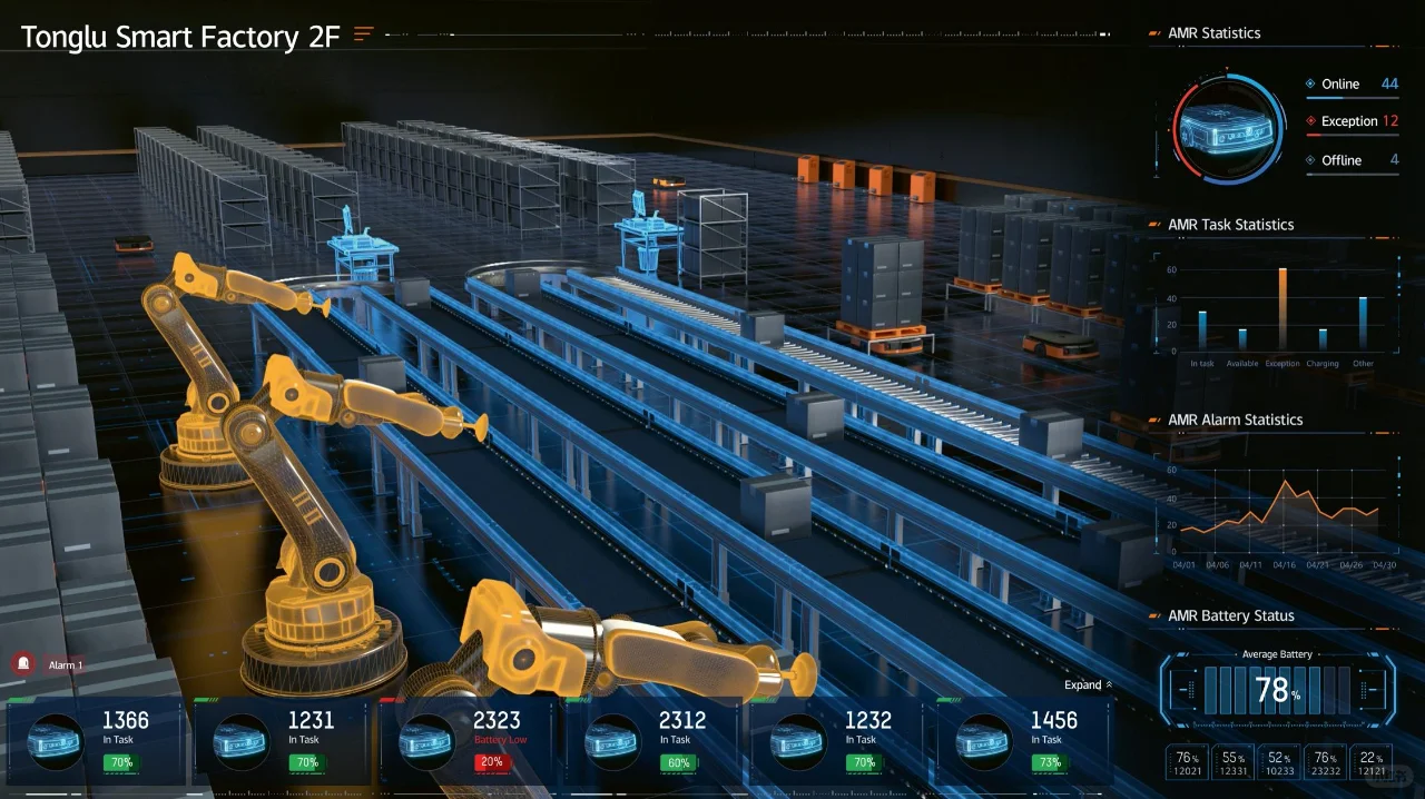 将生产线班上可视化大屏，生产过程一目了