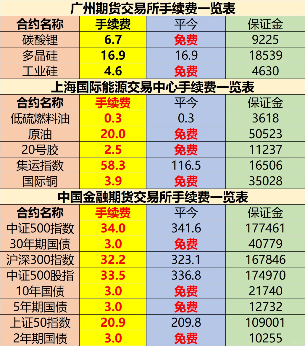 期货新手必看｜三招教你选对交易品种 少走弯