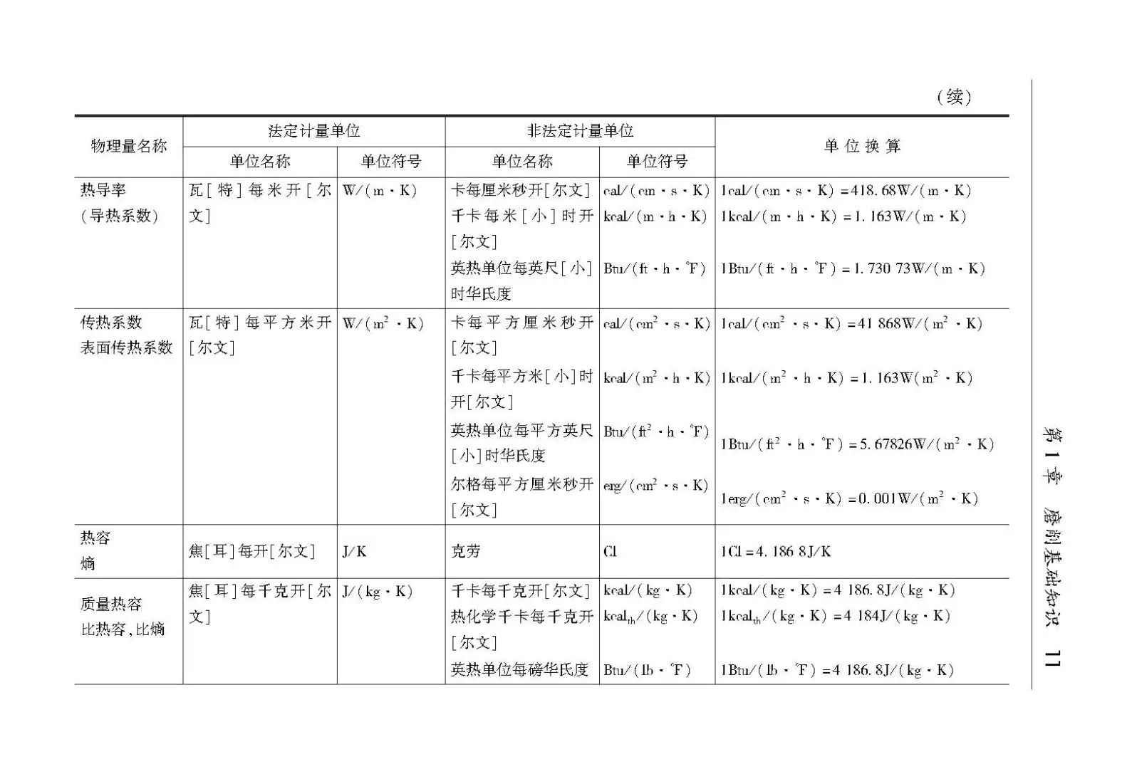 阅读推荐-磨削加工速查手册