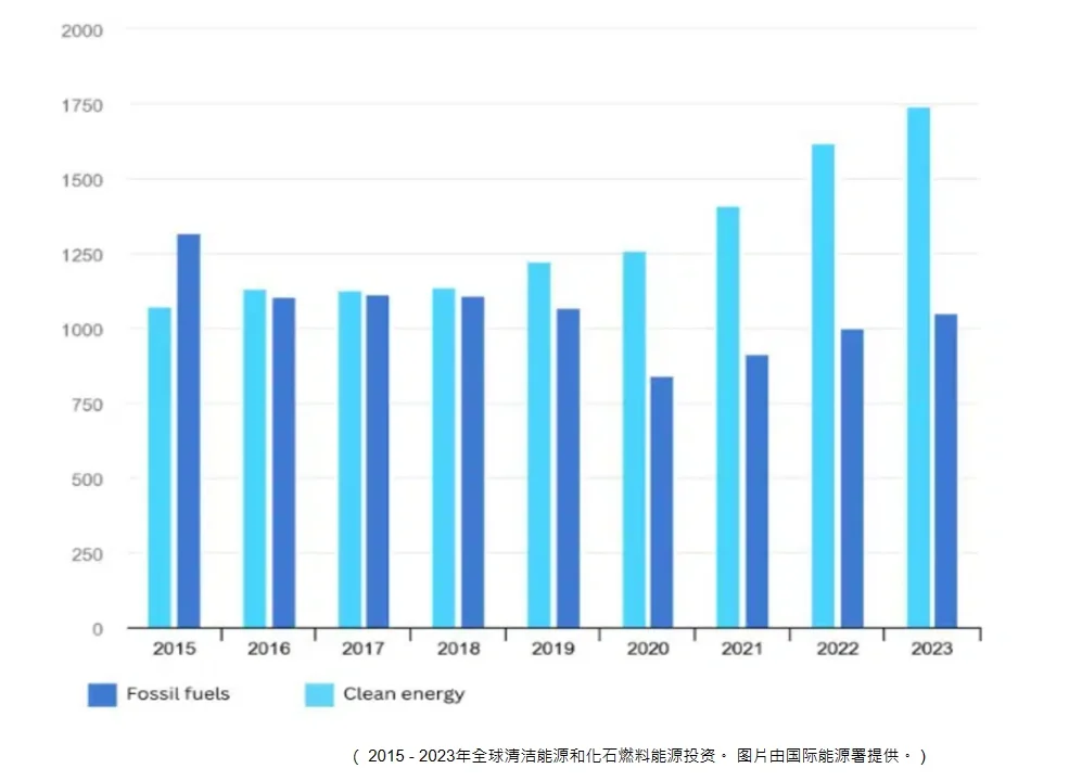 可再生能源的未来
