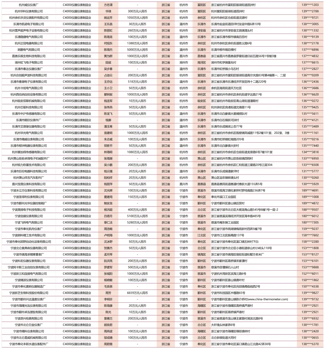 全国浙江仪器仪表计量plc系统企业厂家名单