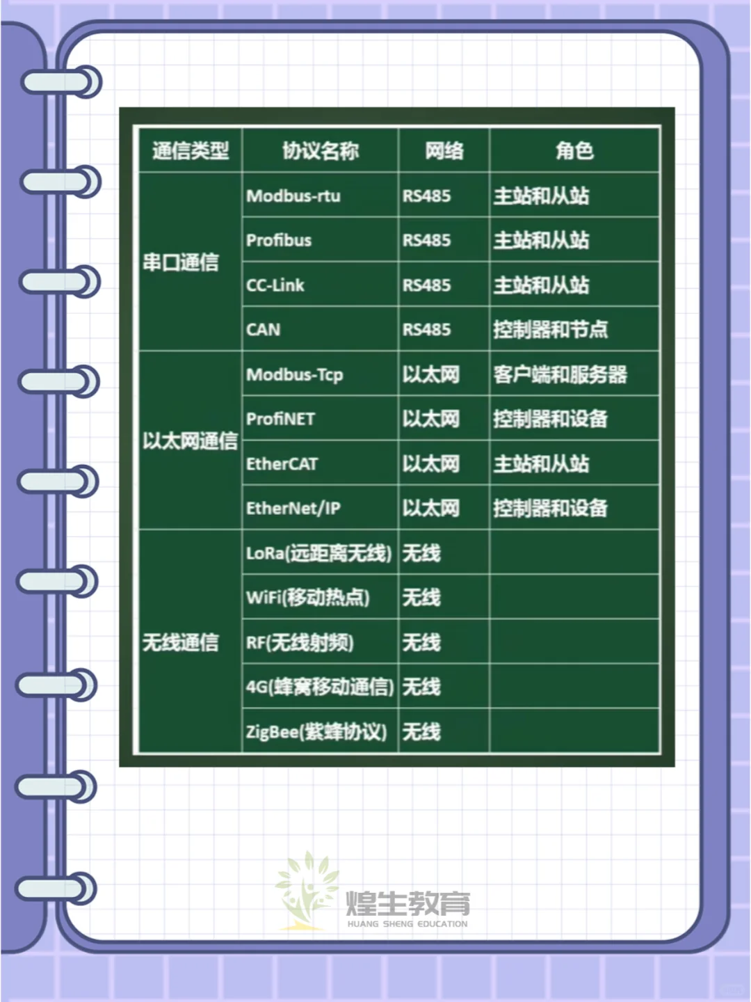 PLC与任何设备通讯，无非就是这3种！